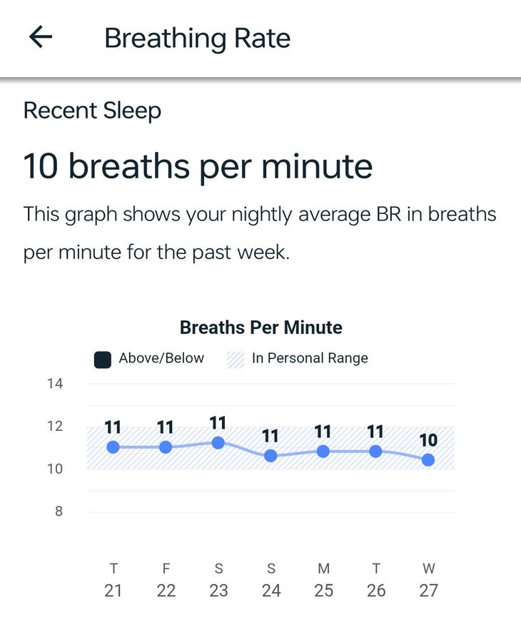 average respiratory rate while sleeping