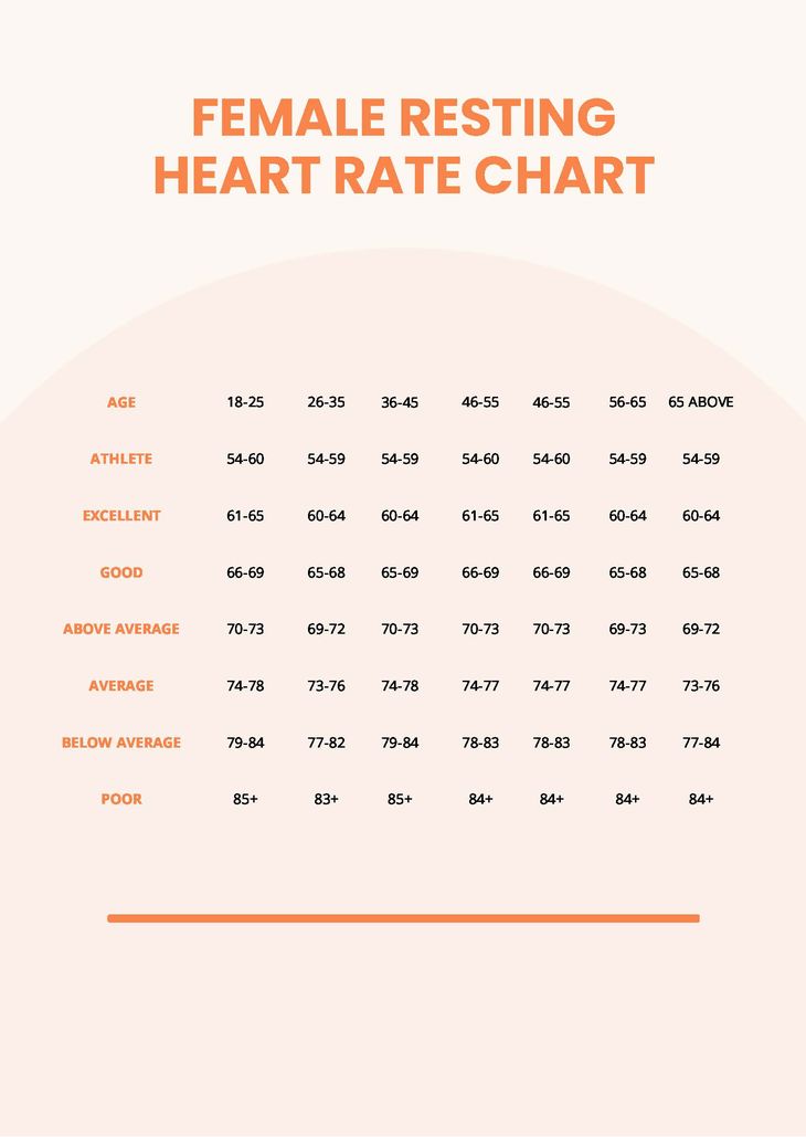 average resting heart rate for women chart