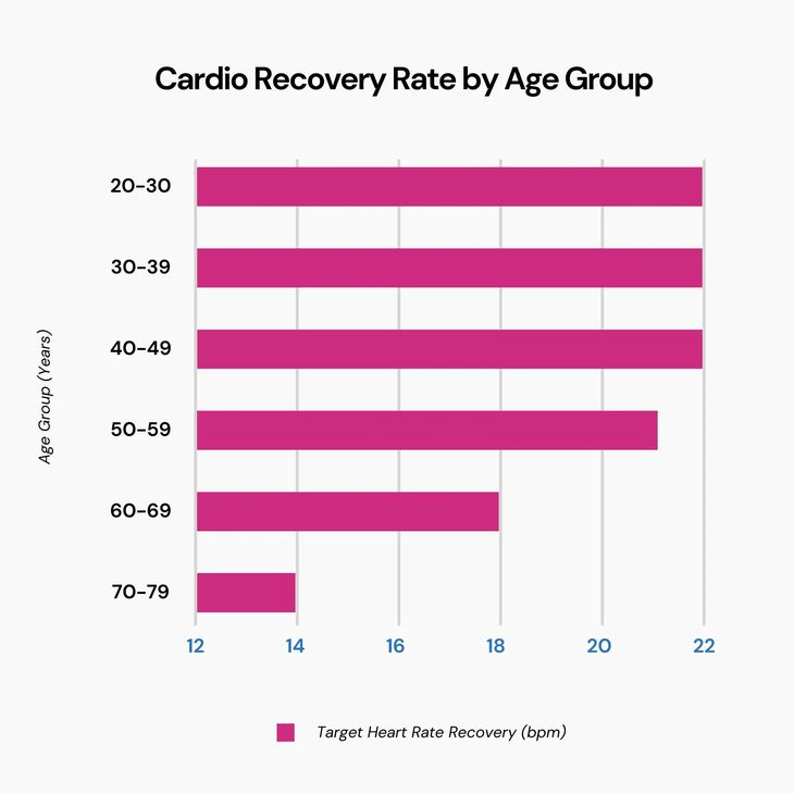Cardio recovery tracking on a budget smart ring