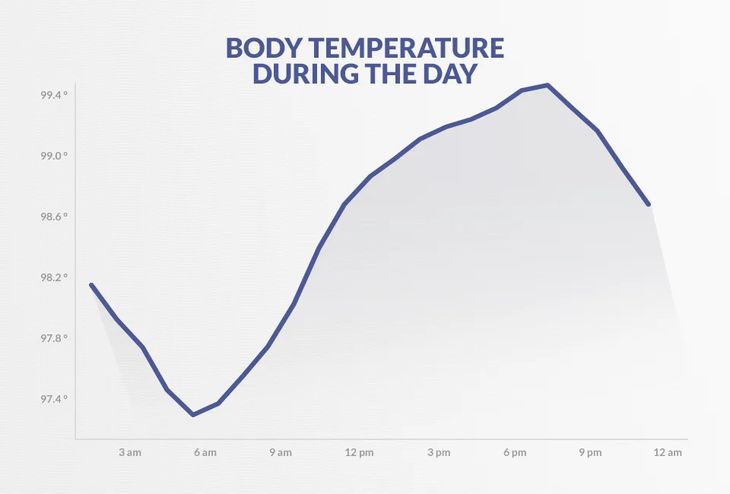 circadian rhythm body temperature step-by-step optimization guide