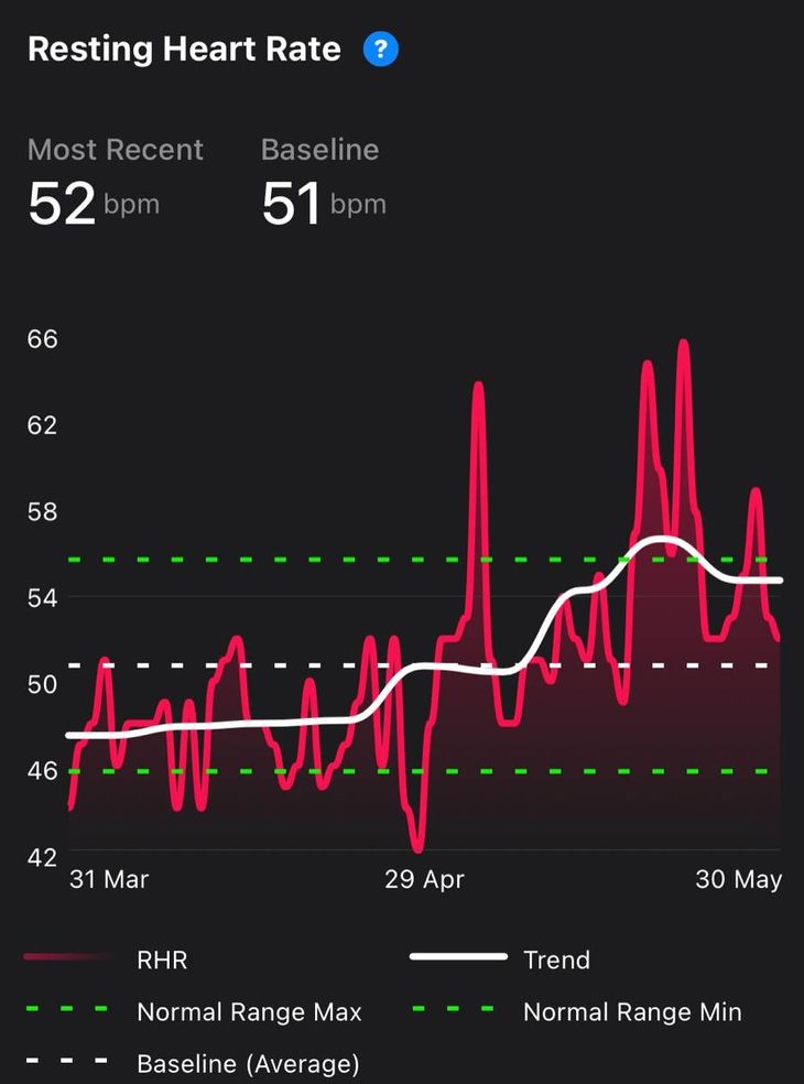 Does a fever make your heart rate go up scientific analysis