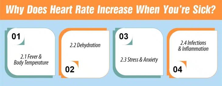 Optimizing sleep and monitoring elevated heart rate when sick