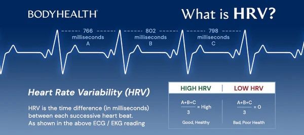 Scientific measurement of heart rate variability in milliseconds