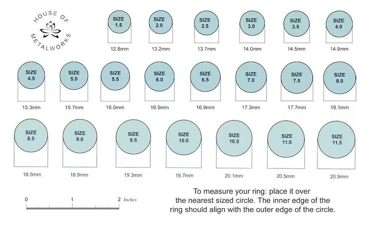 Evaluating how do I know what size ring I wear for biometric consistency