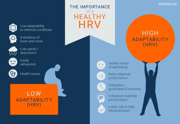 A step-by-step guide showing how to improve hrv with smart ring biometric tracking