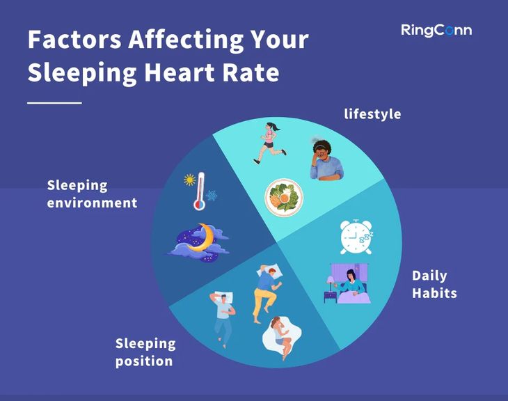 Understanding normal sleeping heart rate ranges on a mobile health app