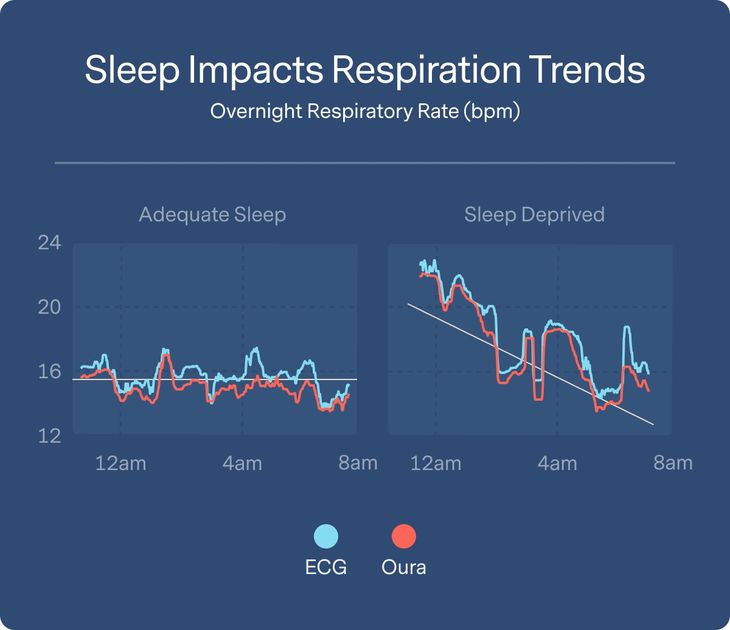 respiratory rate during sleep