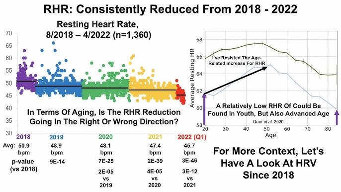 How resting heart rate changes with alcohol consumption before bed