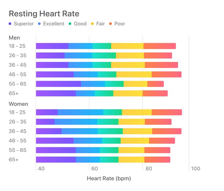 resting heart rate optical sensors tracking on finger