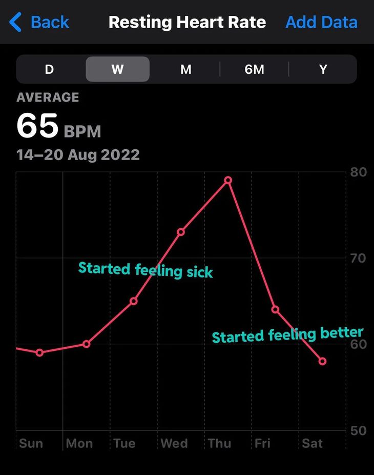 Tracking sick resting heart rate trends