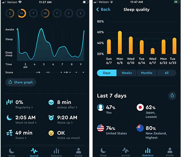 A detailed digital diagram of the human sleep stages showing deep, light, REM, and awake cycles