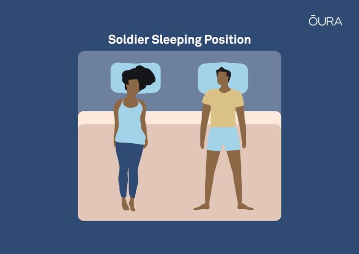 person maintaining correct soldier sleeping position on bed with knee pillow