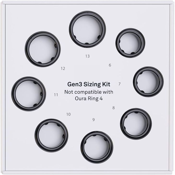 Analyzing biometric trends and physical comfort of the smart ring